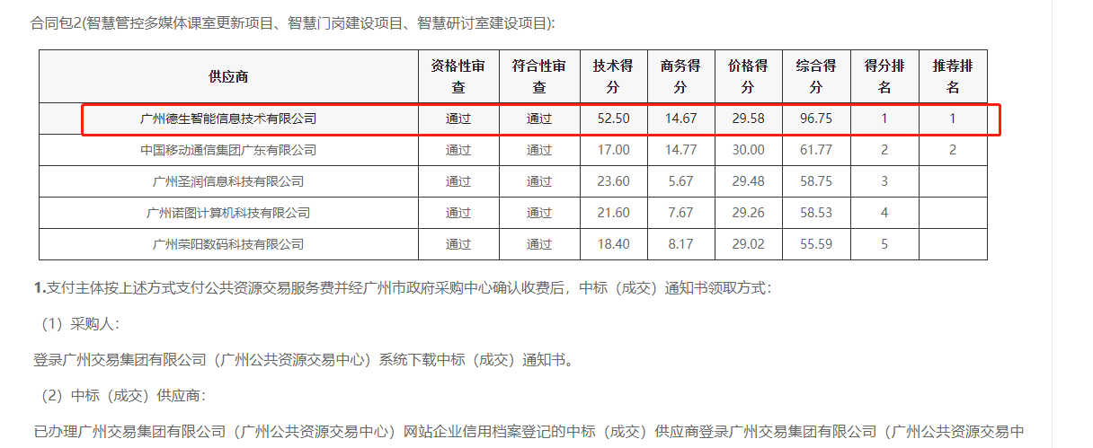 kdpay钱包官网喜提大标！ 智慧校园一卡通，助力广州市技师学院校园信息化建设